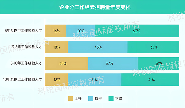 人力资源公司PA真人国际国际发布针对医药大健康领域的最新人才市场趋势洞察，特定领域与层级人才仍受关注